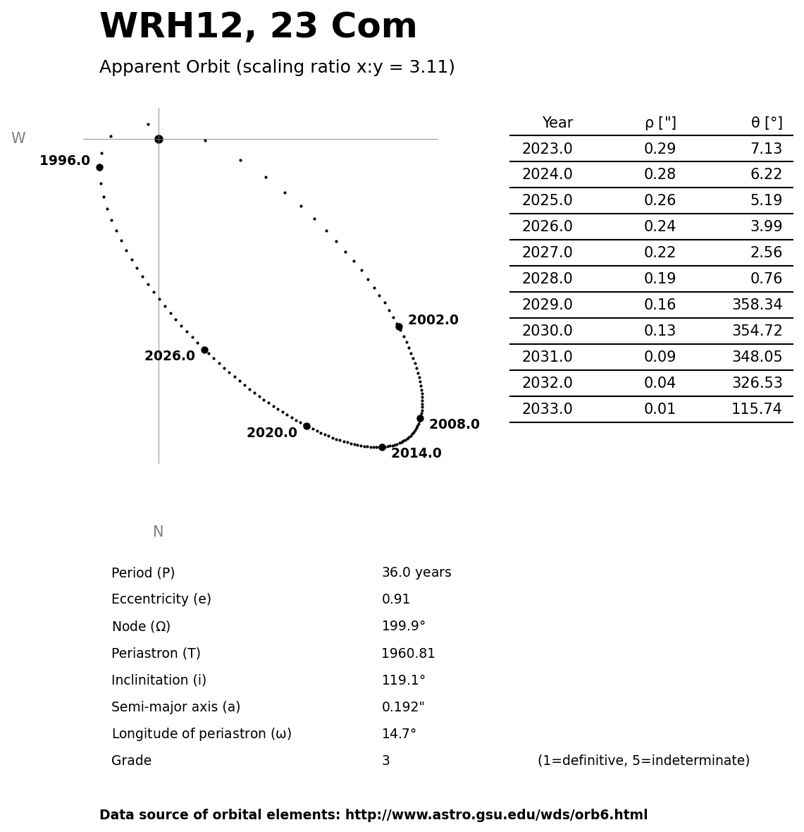 ../images/binary-star-orbits/WRH12-orbit.jpg