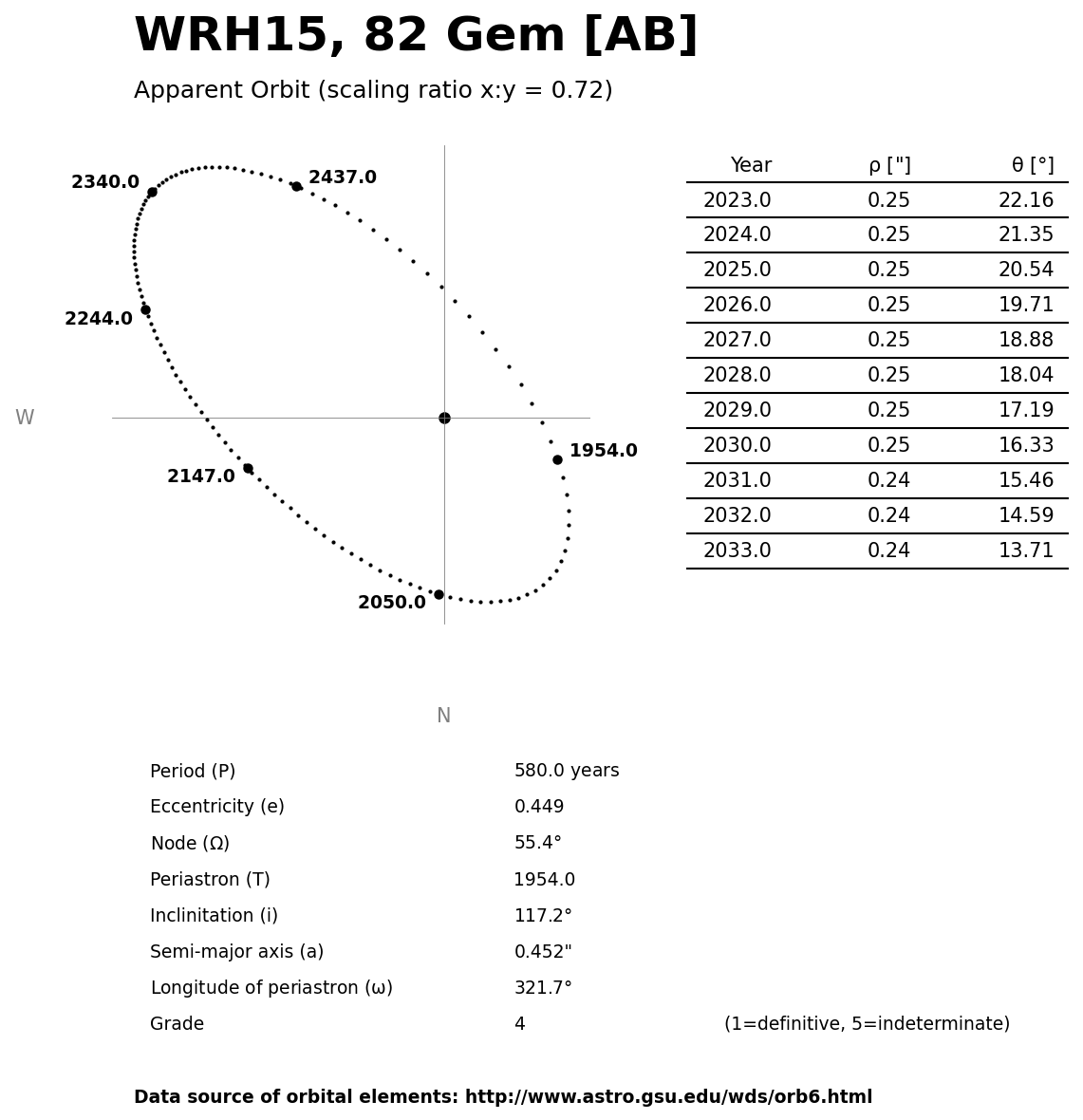 ../images/binary-star-orbits/WRH15-AB-orbit.jpg
