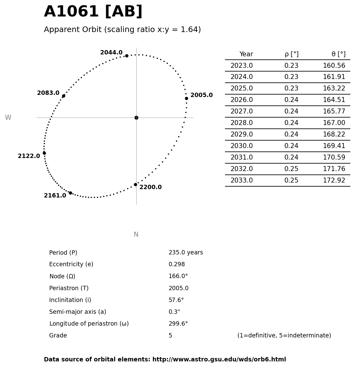 ../images/binary-star-orbits/A1061-AB-orbit.jpg