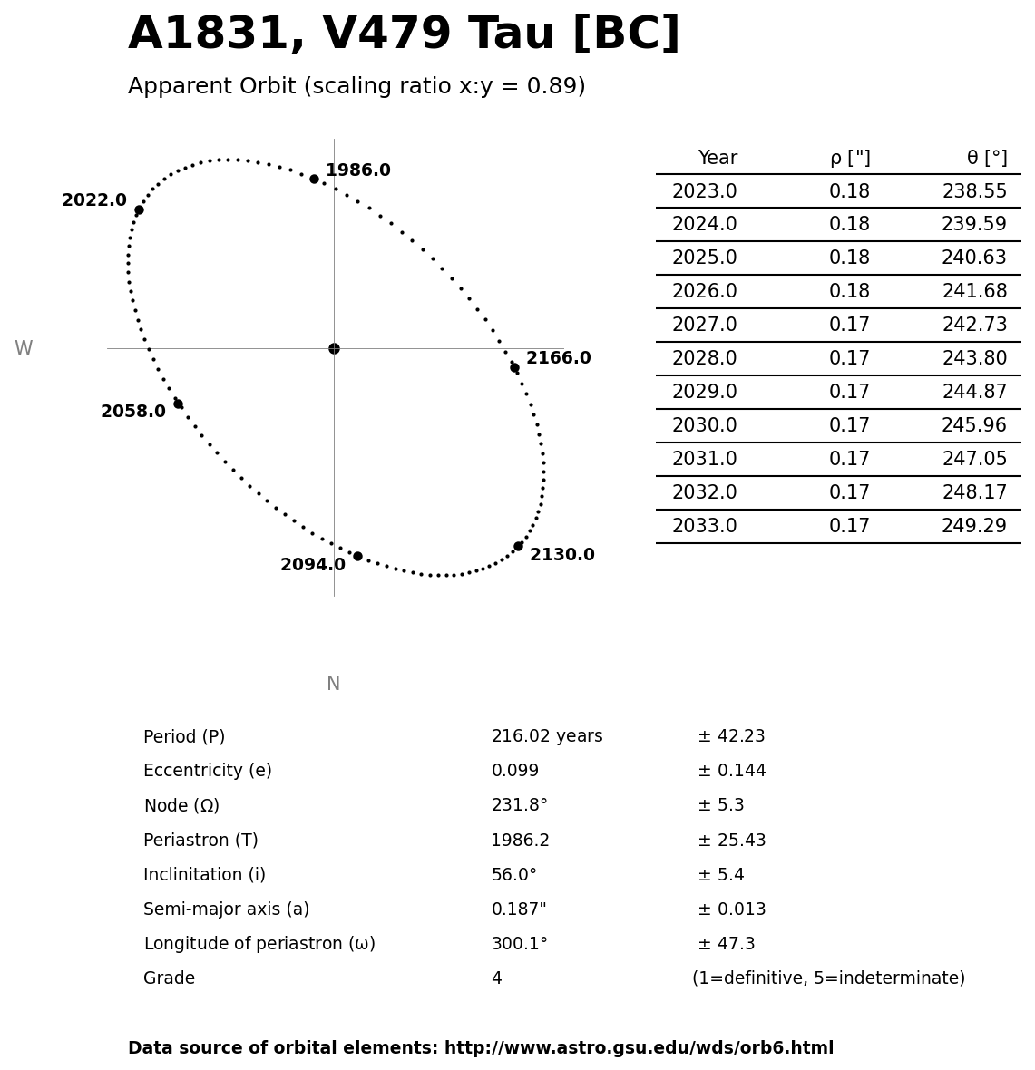 ../images/binary-star-orbits/A1831-BC-orbit.jpg
