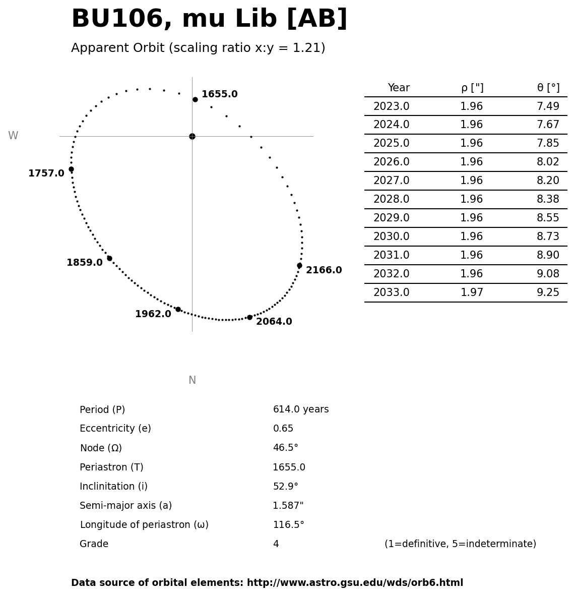 ../images/binary-star-orbits/BU106-AB-orbit.jpg