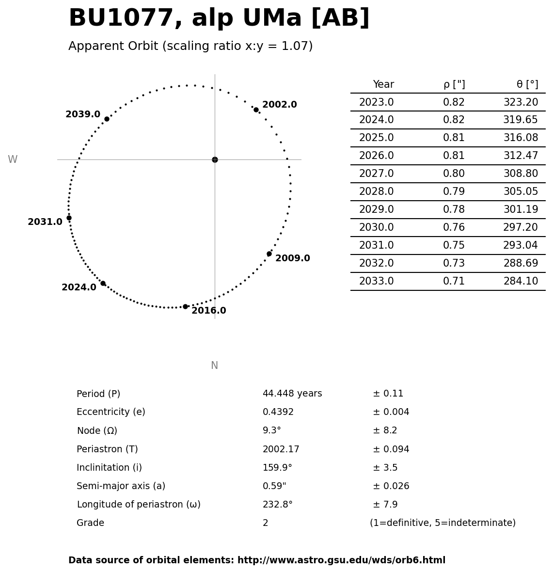 ../images/binary-star-orbits/BU1077-AB-orbit.jpg