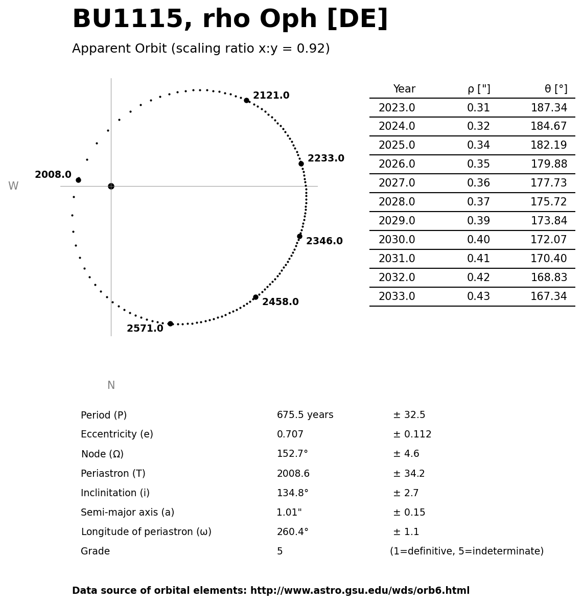 ../images/binary-star-orbits/BU1115-DE-orbit.jpg