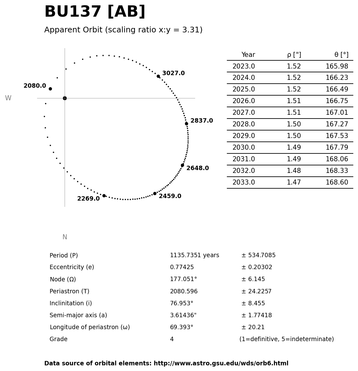 ../images/binary-star-orbits/BU137-AB-orbit.jpg