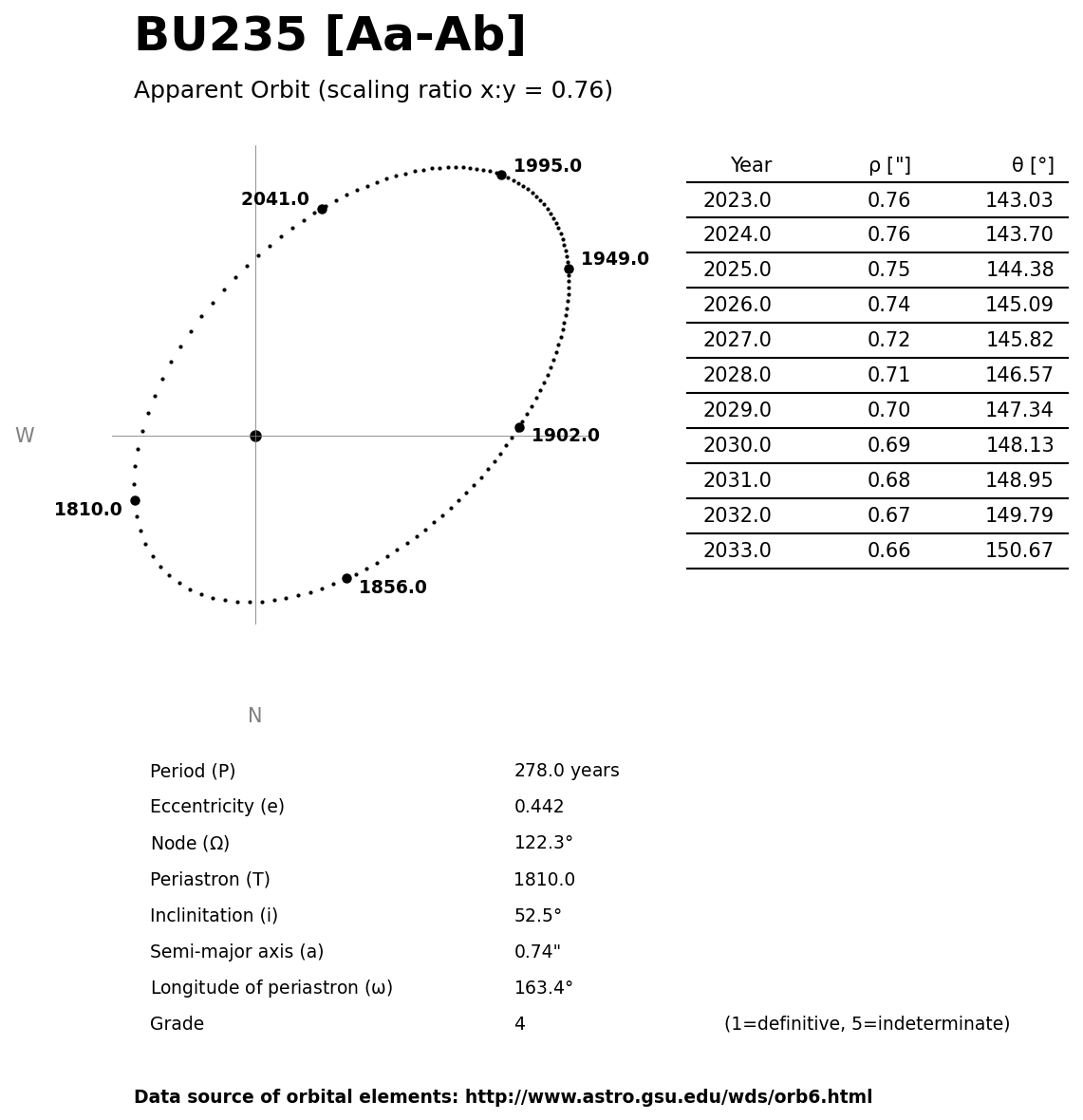 ../images/binary-star-orbits/BU235-Aa-Ab-orbit.jpg