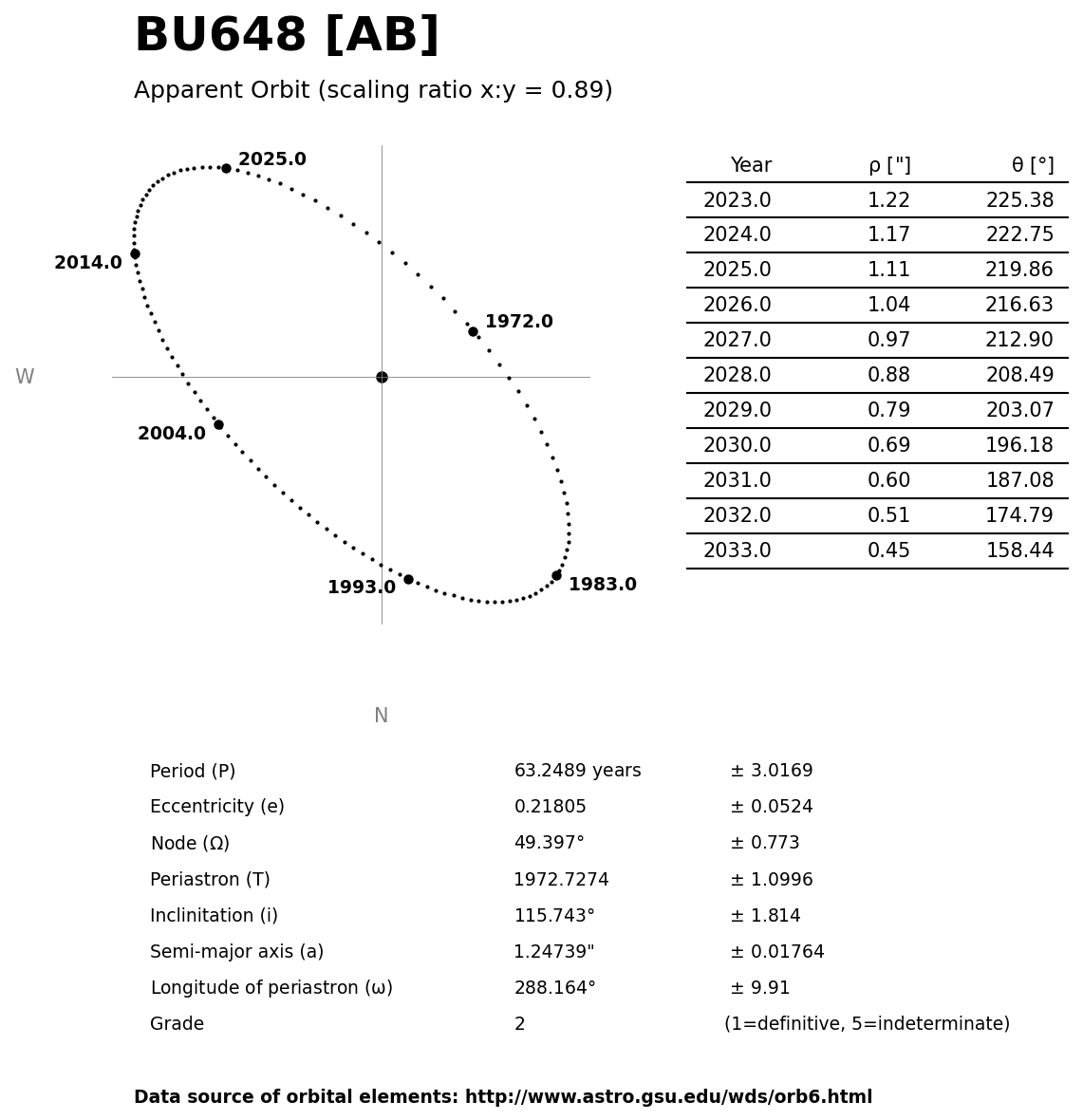 ../images/binary-star-orbits/BU648-AB-orbit.jpg