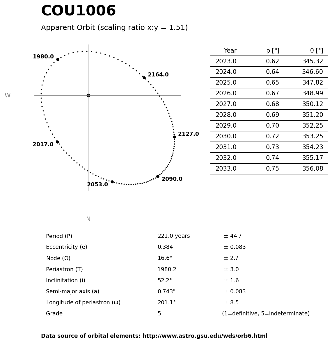 ../images/binary-star-orbits/COU1006-orbit.jpg