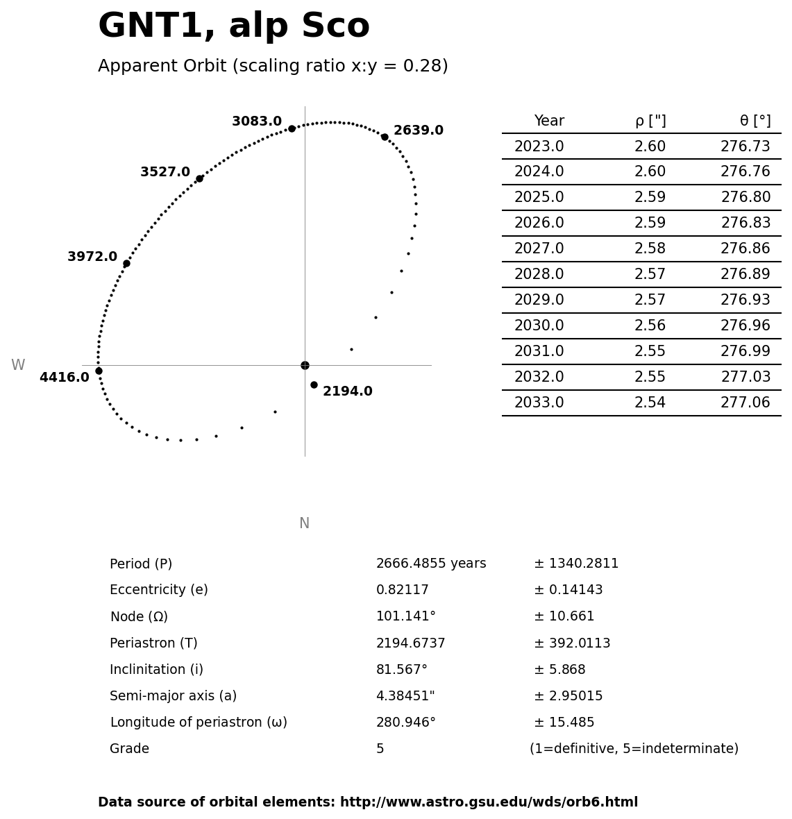 ../images/binary-star-orbits/GNT1-orbit.jpg