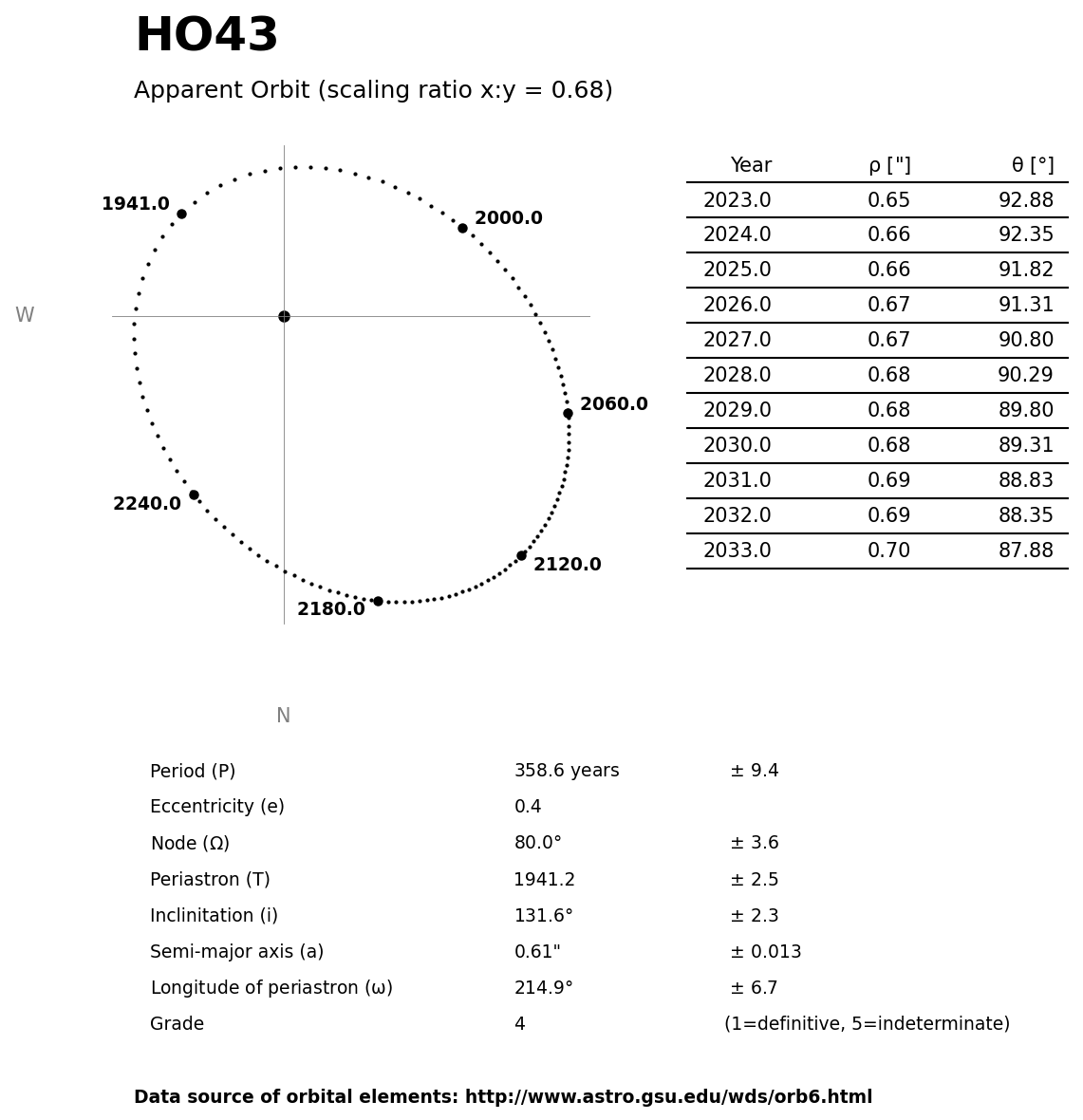 ../images/binary-star-orbits/HO43-orbit.jpg
