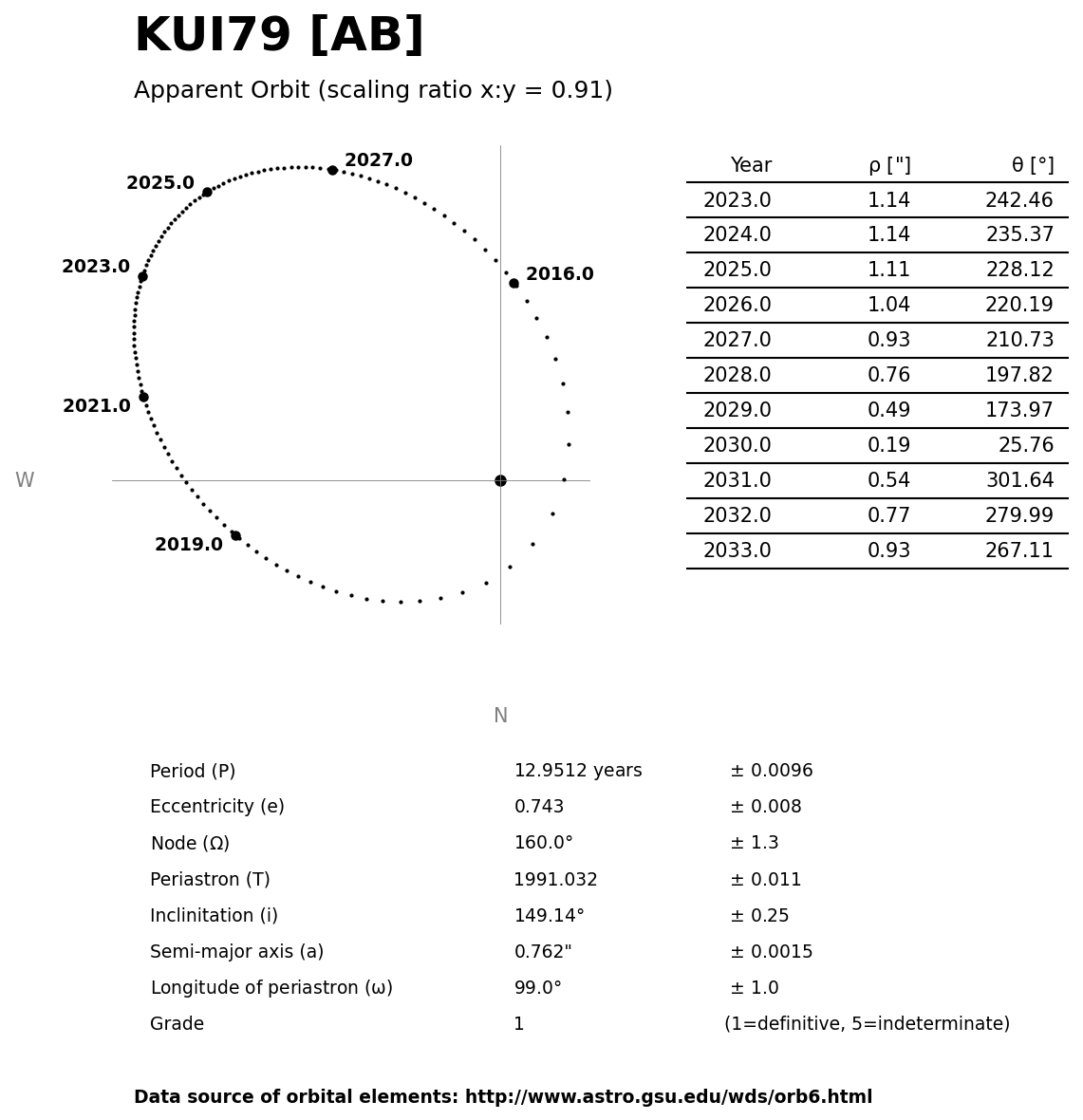 ../images/binary-star-orbits/KUI79-AB-orbit.jpg