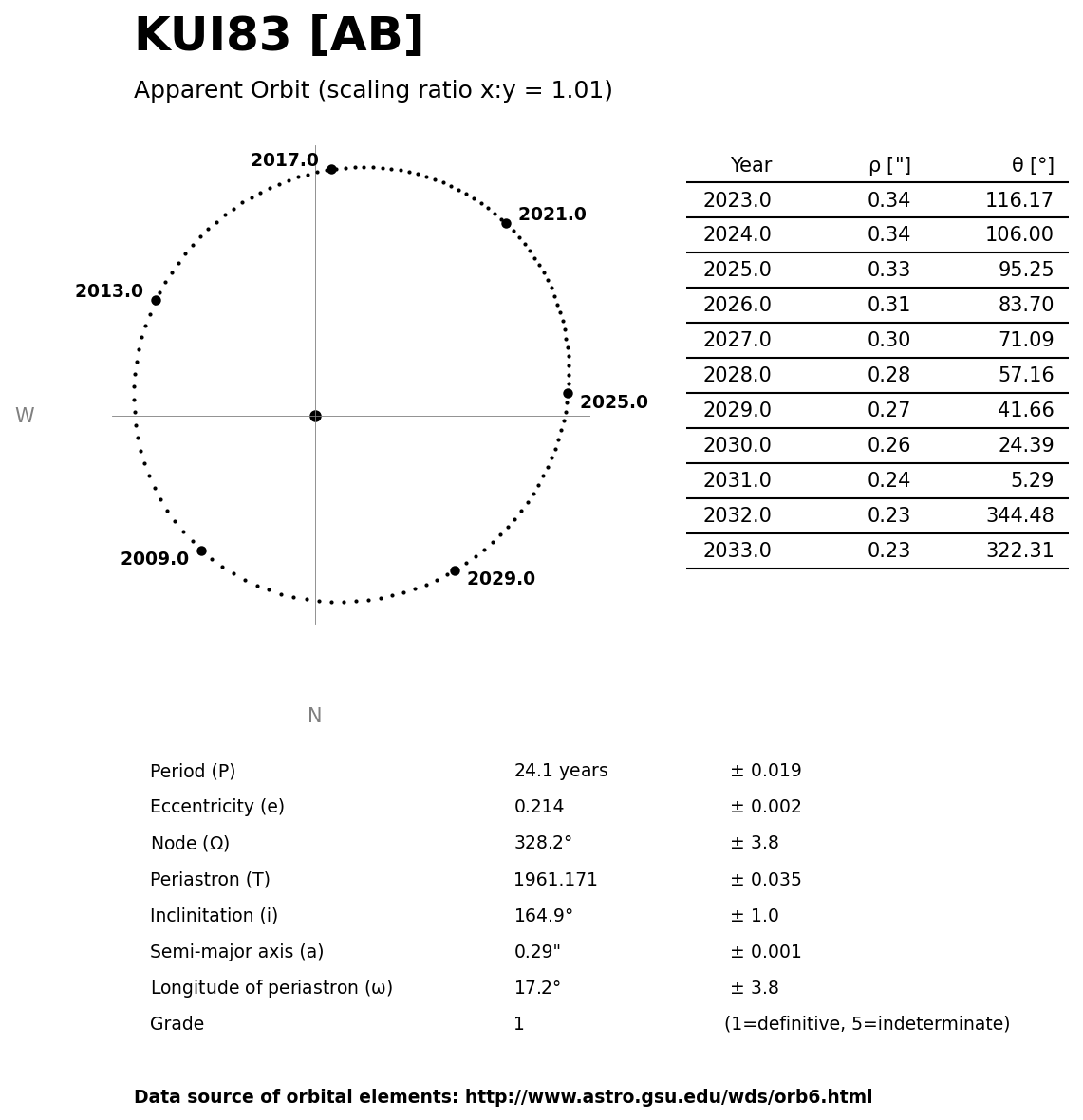 ../images/binary-star-orbits/KUI83-AB-orbit.jpg
