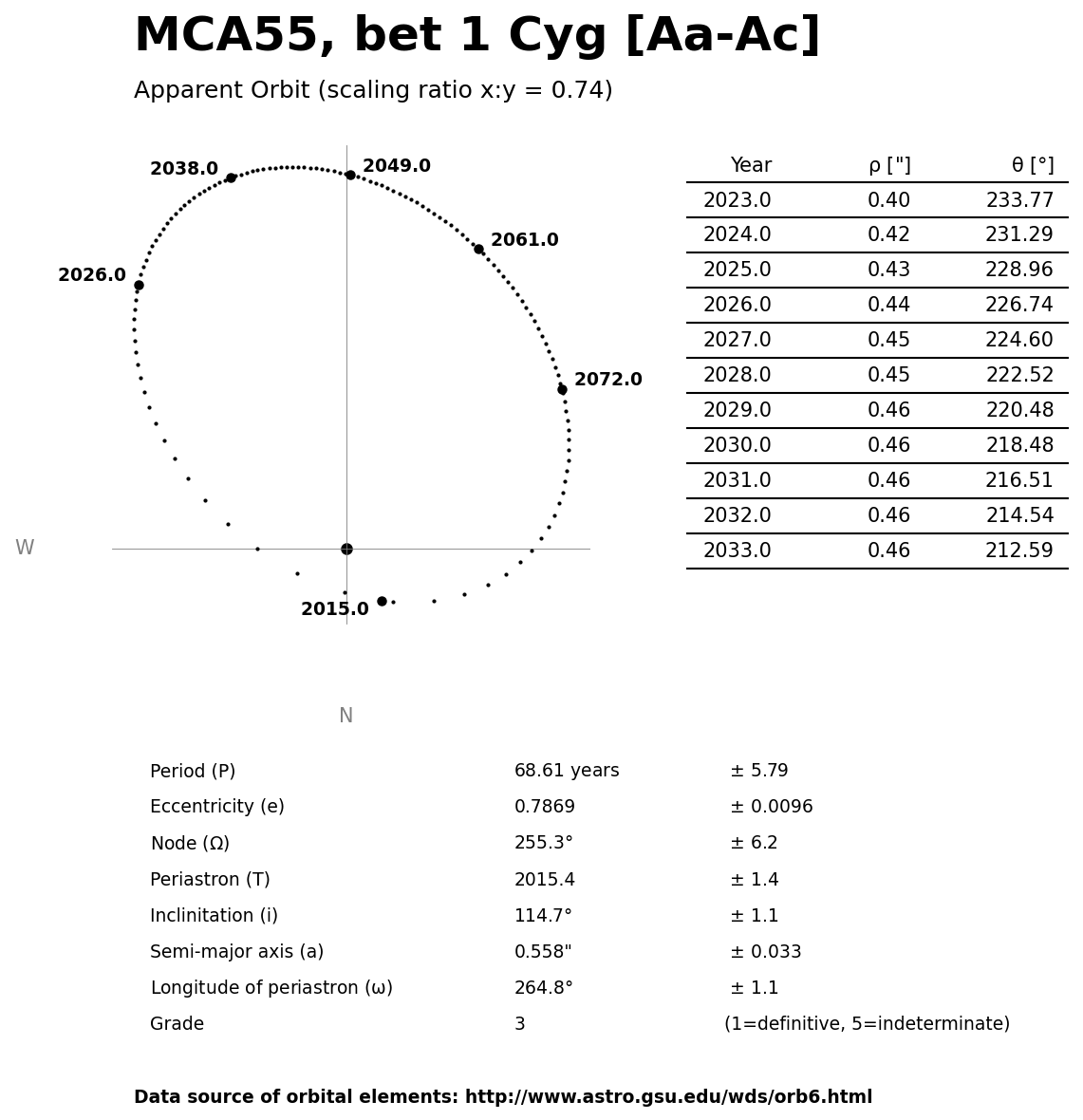 ../images/binary-star-orbits/MCA55-Aa-Ac-orbit.jpg