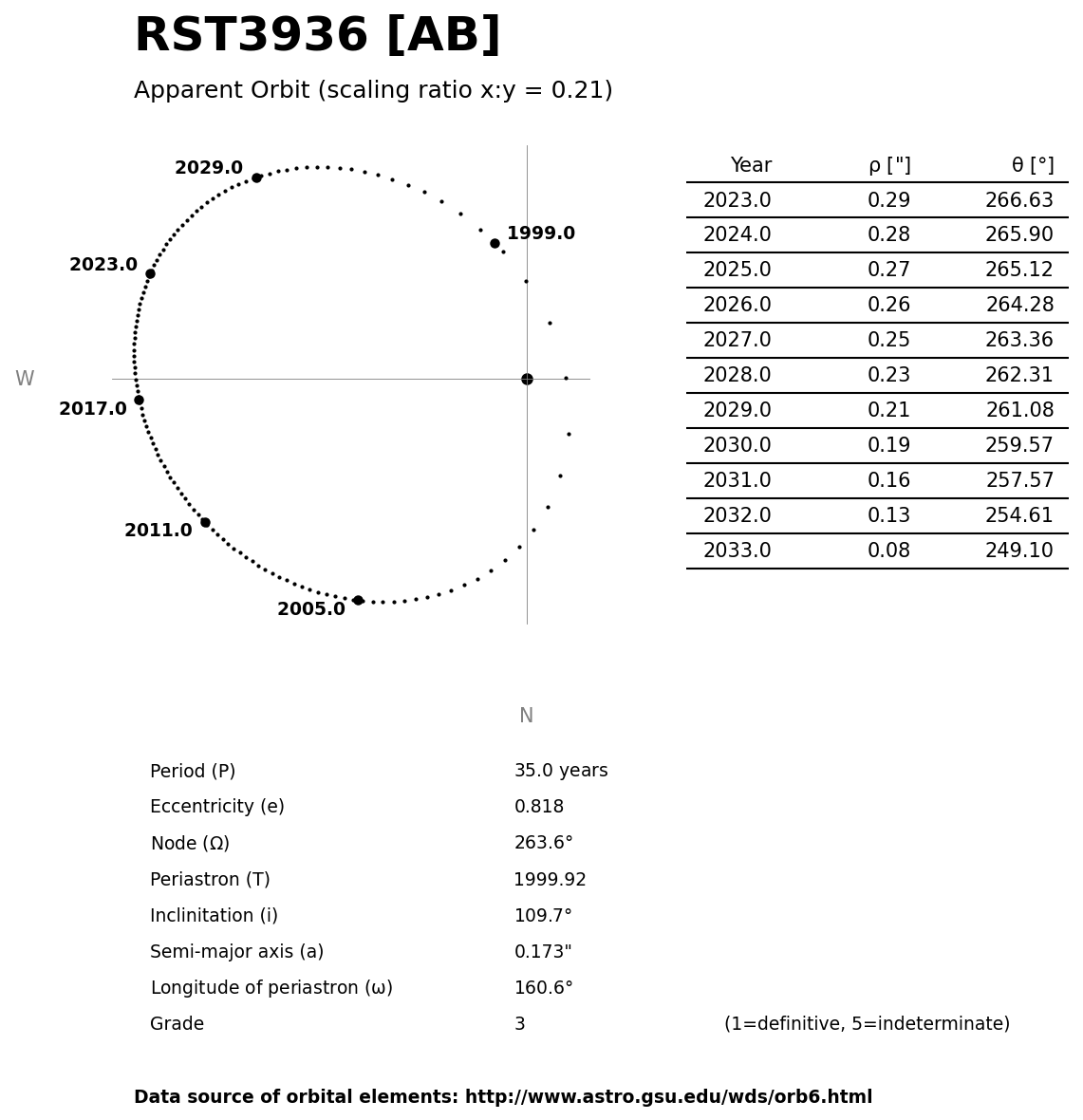 ../images/binary-star-orbits/RST3936-AB-orbit.jpg