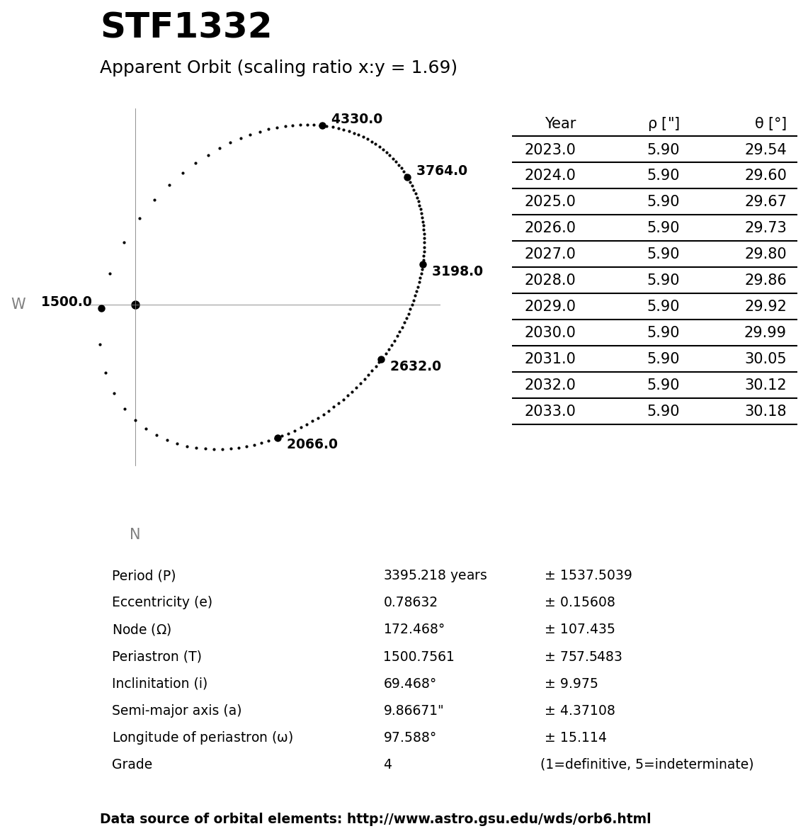 ../images/binary-star-orbits/STF1332-orbit.jpg