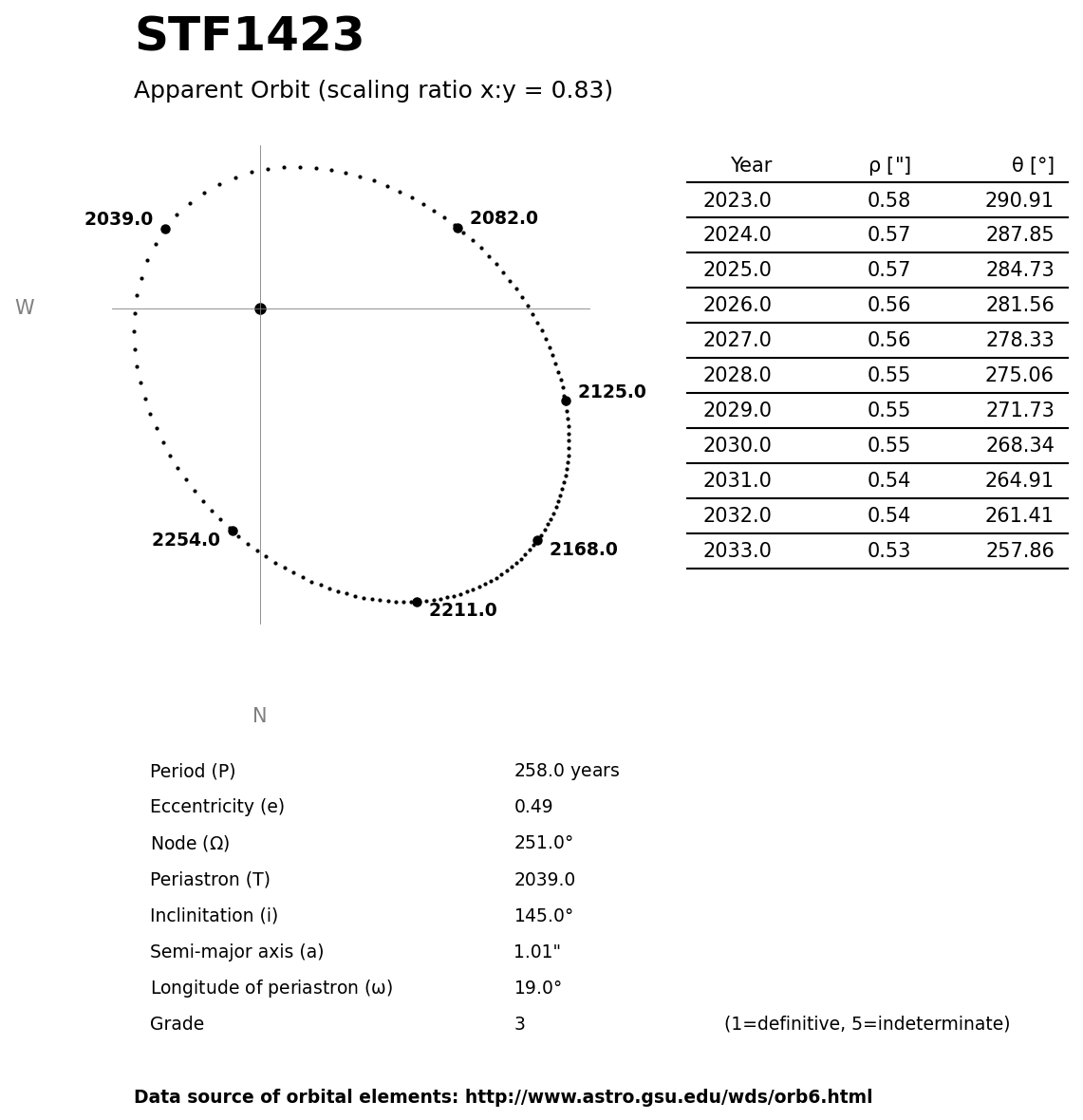 ../images/binary-star-orbits/STF1423-orbit.jpg