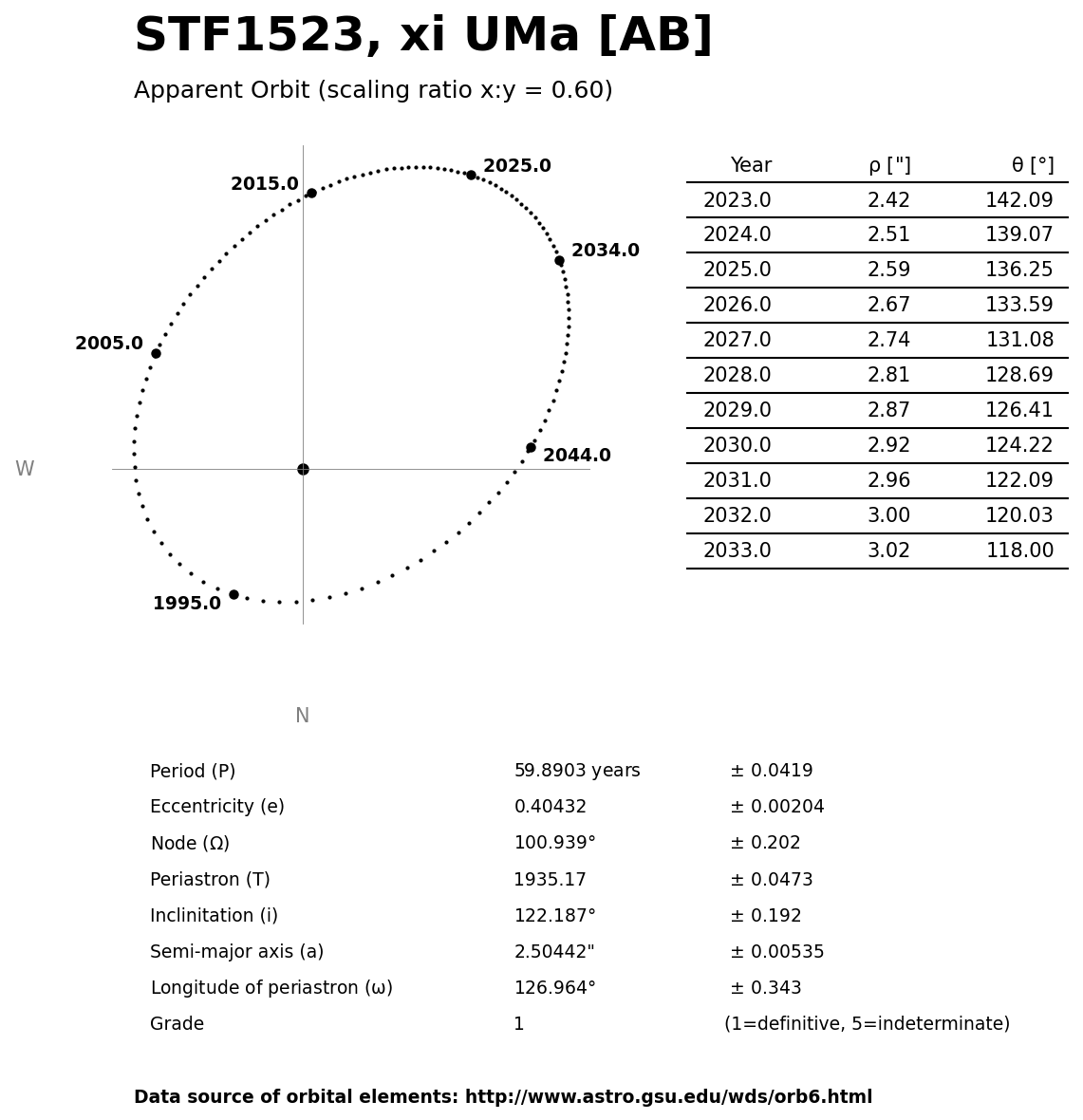 ../images/binary-star-orbits/STF1523-AB-orbit.jpg