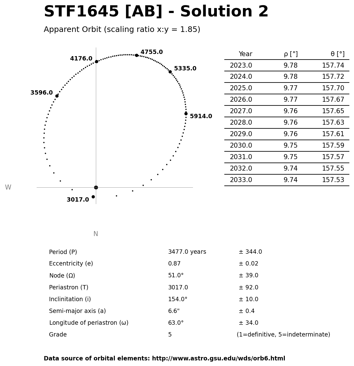 ../images/binary-star-orbits/STF1645-AB-orbit-solution-2.jpg