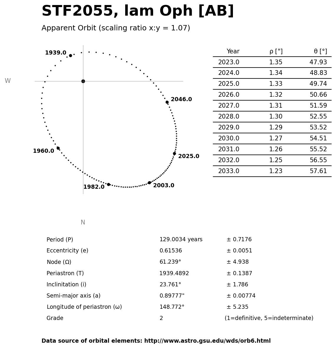 ../images/binary-star-orbits/STF2055-AB-orbit.jpg