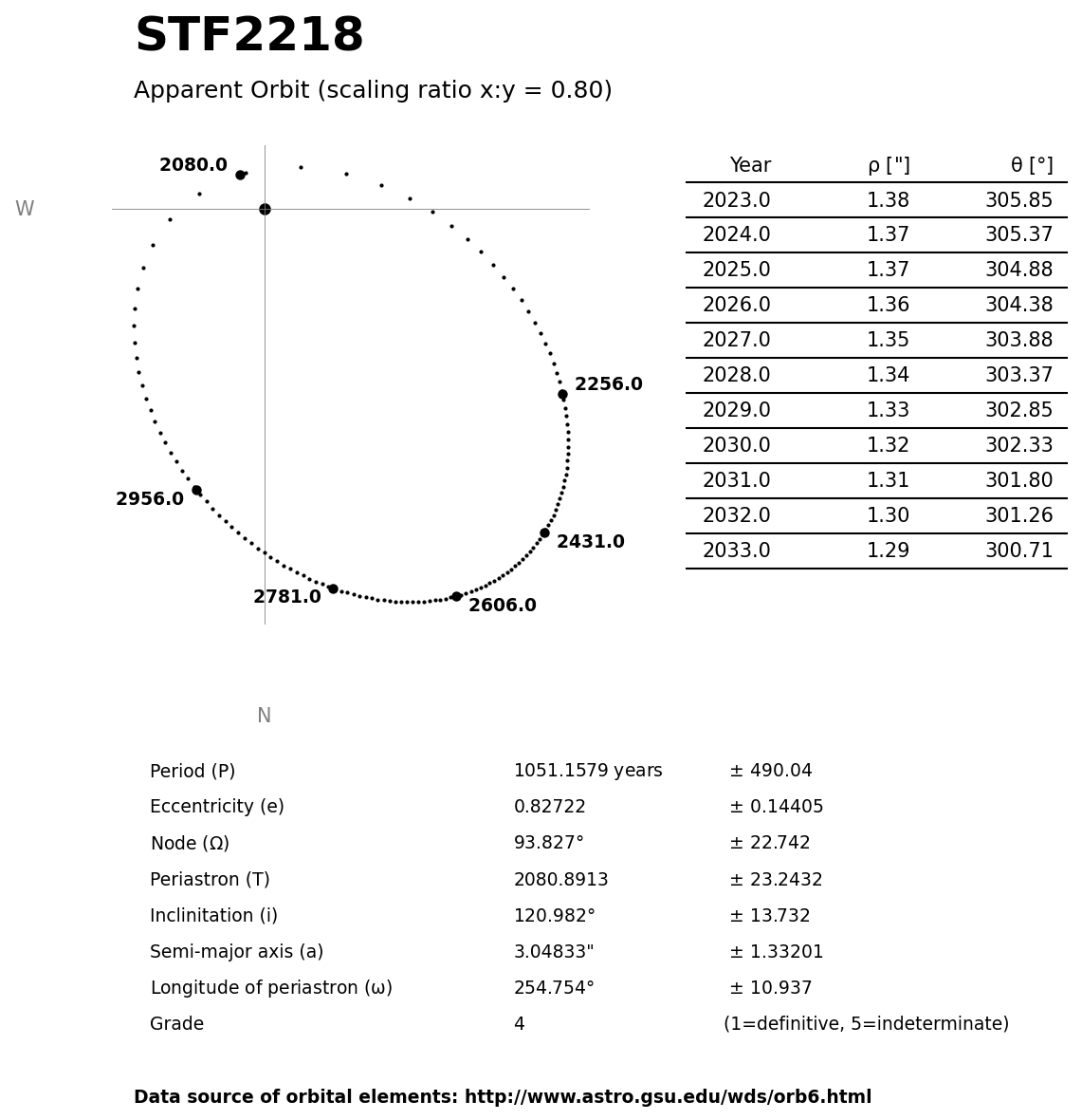 ../images/binary-star-orbits/STF2218-orbit.jpg