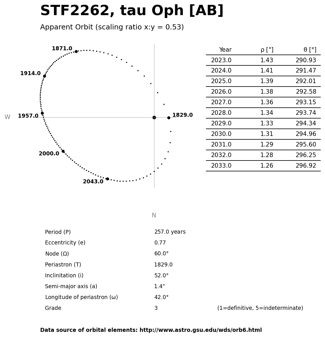 ../images/binary-star-orbits/STF2262-AB-orbit.jpg