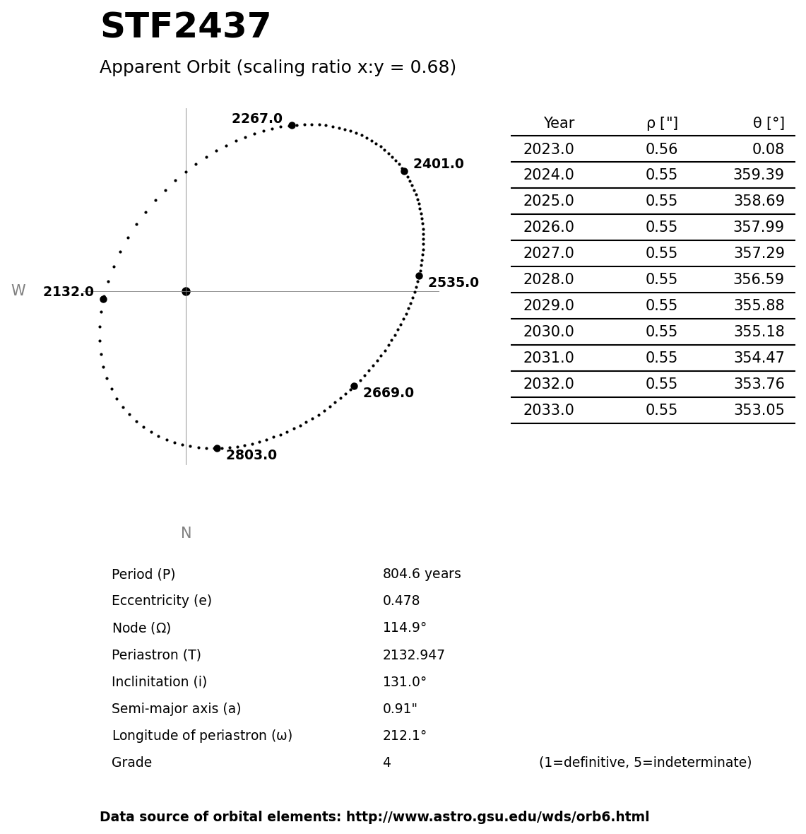 ../images/binary-star-orbits/STF2437-orbit.jpg