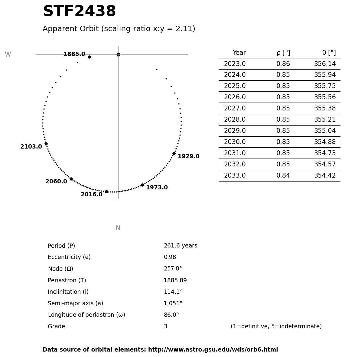 ../images/binary-star-orbits/STF2438-orbit.jpg