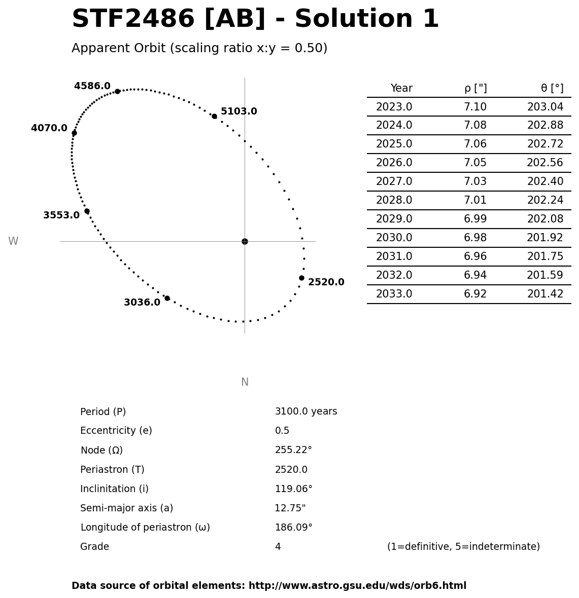 ../images/binary-star-orbits/STF2486-AB-orbit-solution-1.jpg