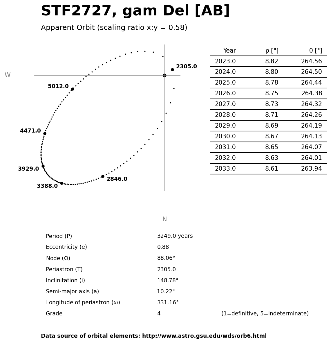 ../images/binary-star-orbits/STF2727-AB-orbit.jpg