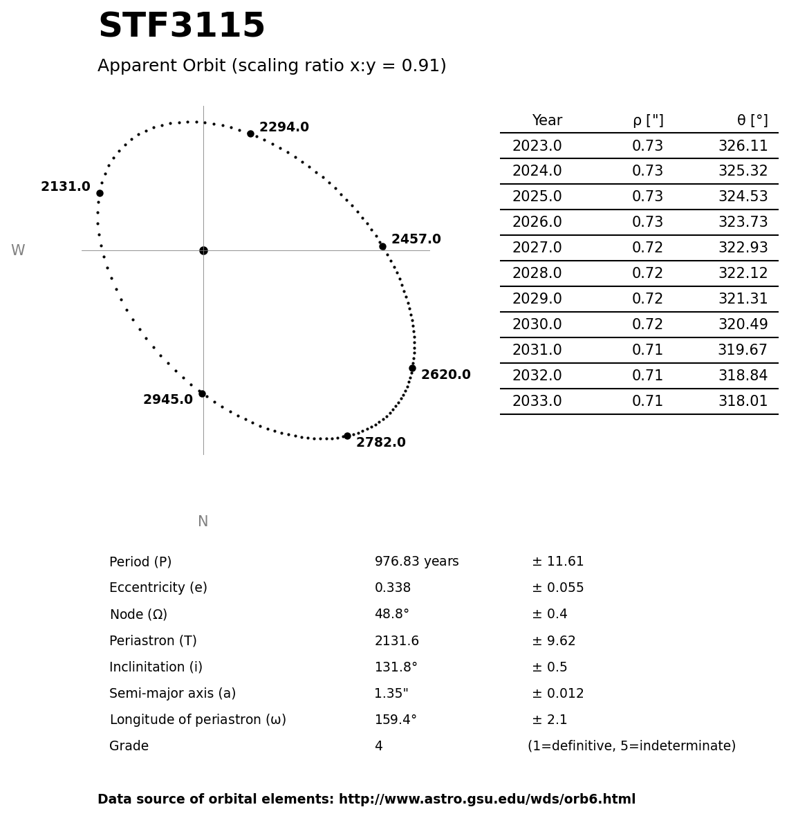../images/binary-star-orbits/STF3115-orbit.jpg