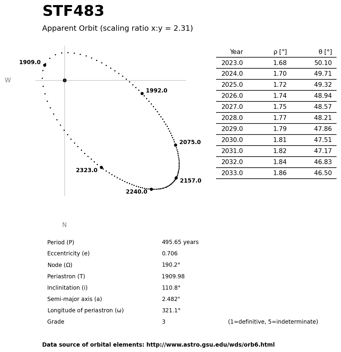 ../images/binary-star-orbits/STF483-orbit.jpg