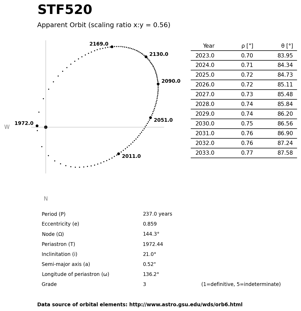 ../images/binary-star-orbits/STF520-orbit.jpg