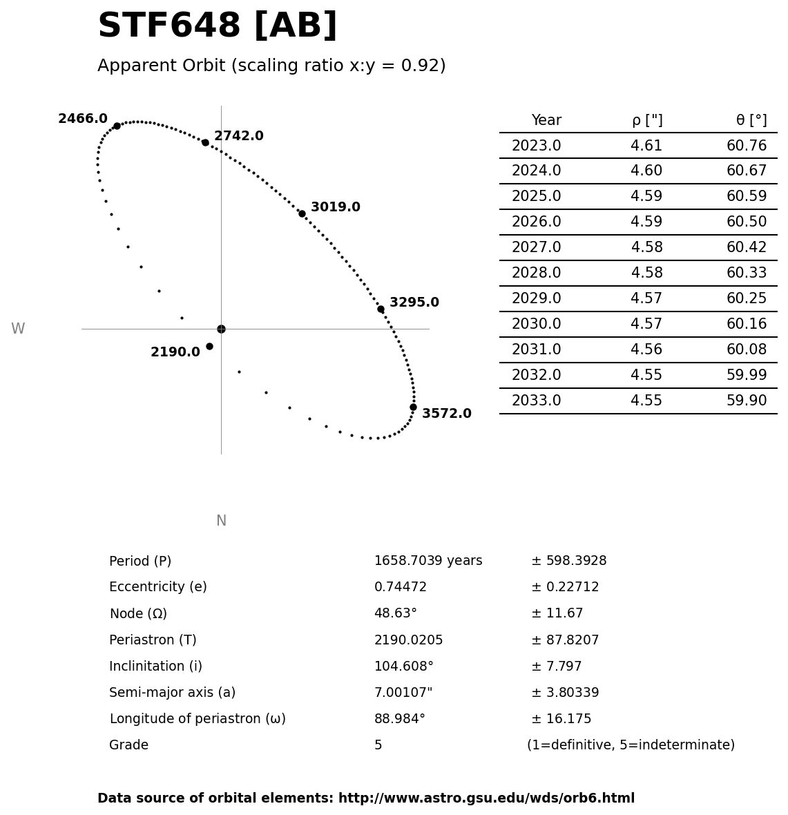 ../images/binary-star-orbits/STF648-AB-orbit.jpg