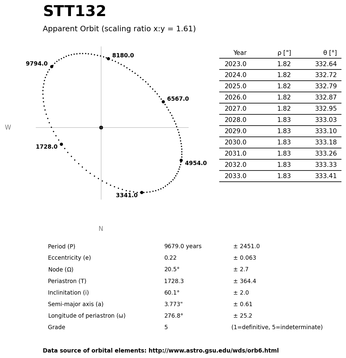 ../images/binary-star-orbits/STT132-orbit.jpg