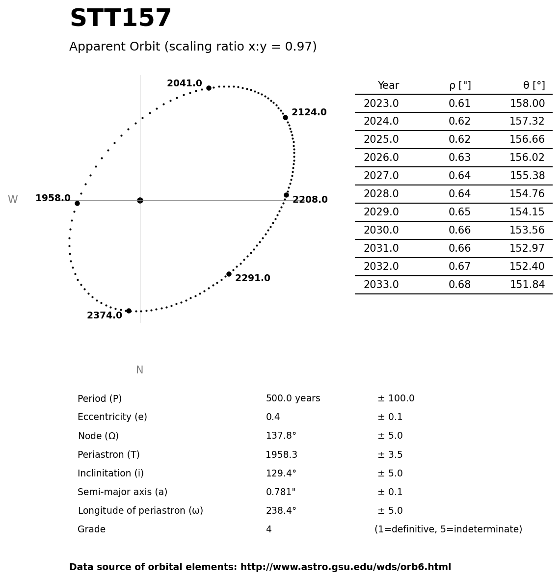 ../images/binary-star-orbits/STT157-orbit.jpg