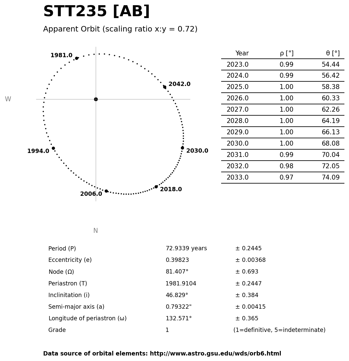 ../images/binary-star-orbits/STT235-AB-orbit.jpg