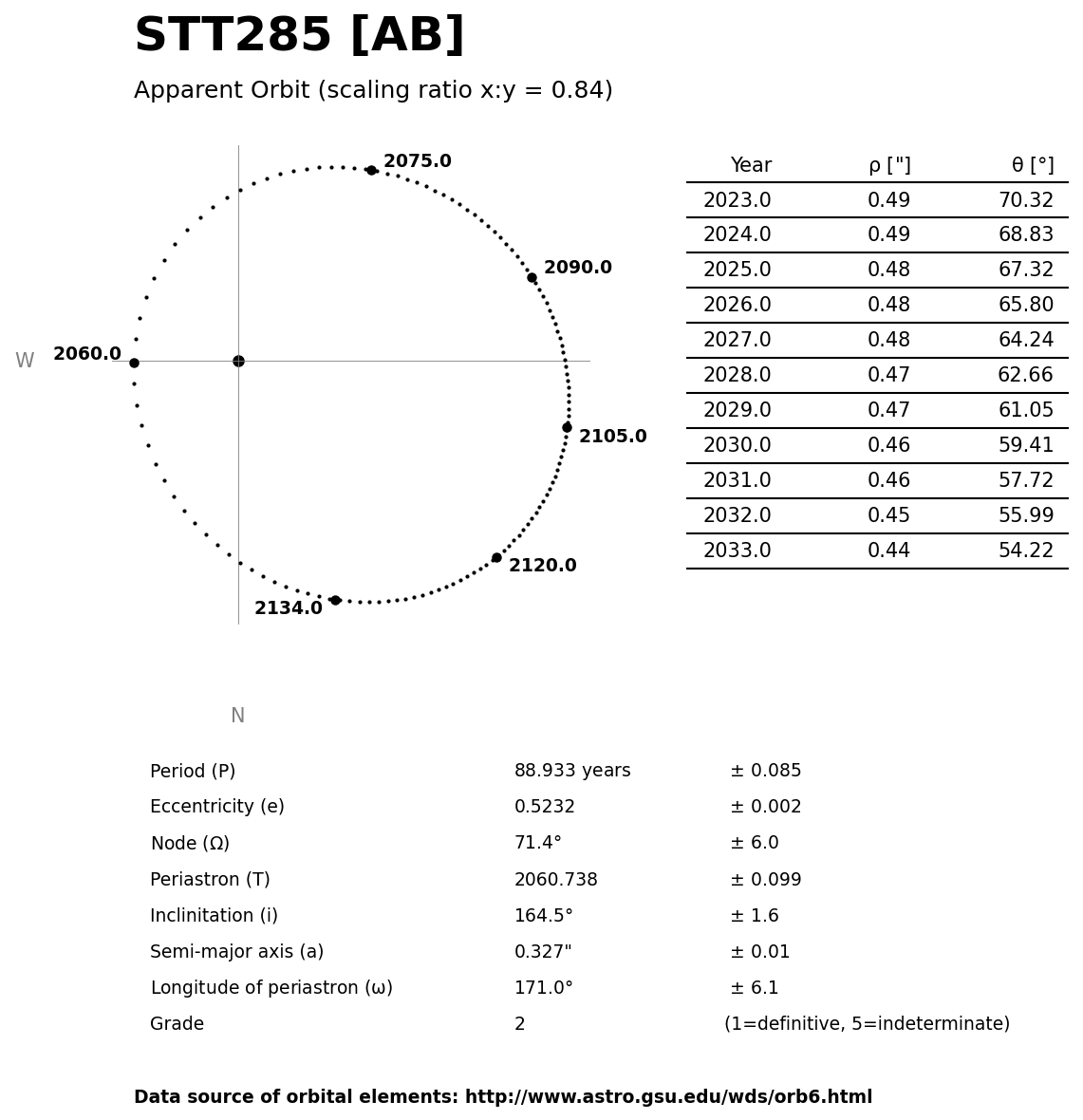 ../images/binary-star-orbits/STT285-AB-orbit.jpg
