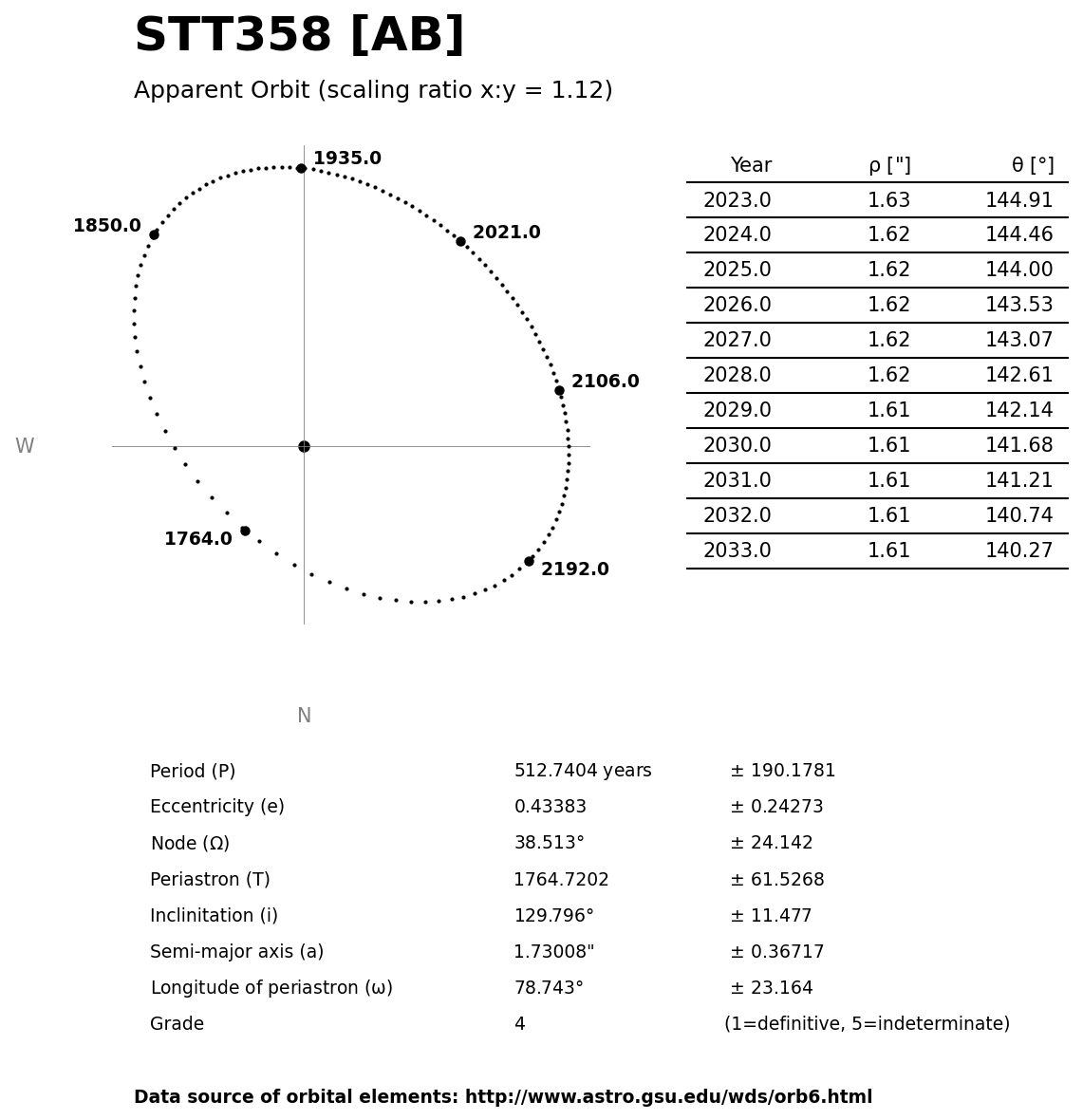 ../images/binary-star-orbits/STT358-AB-orbit.jpg