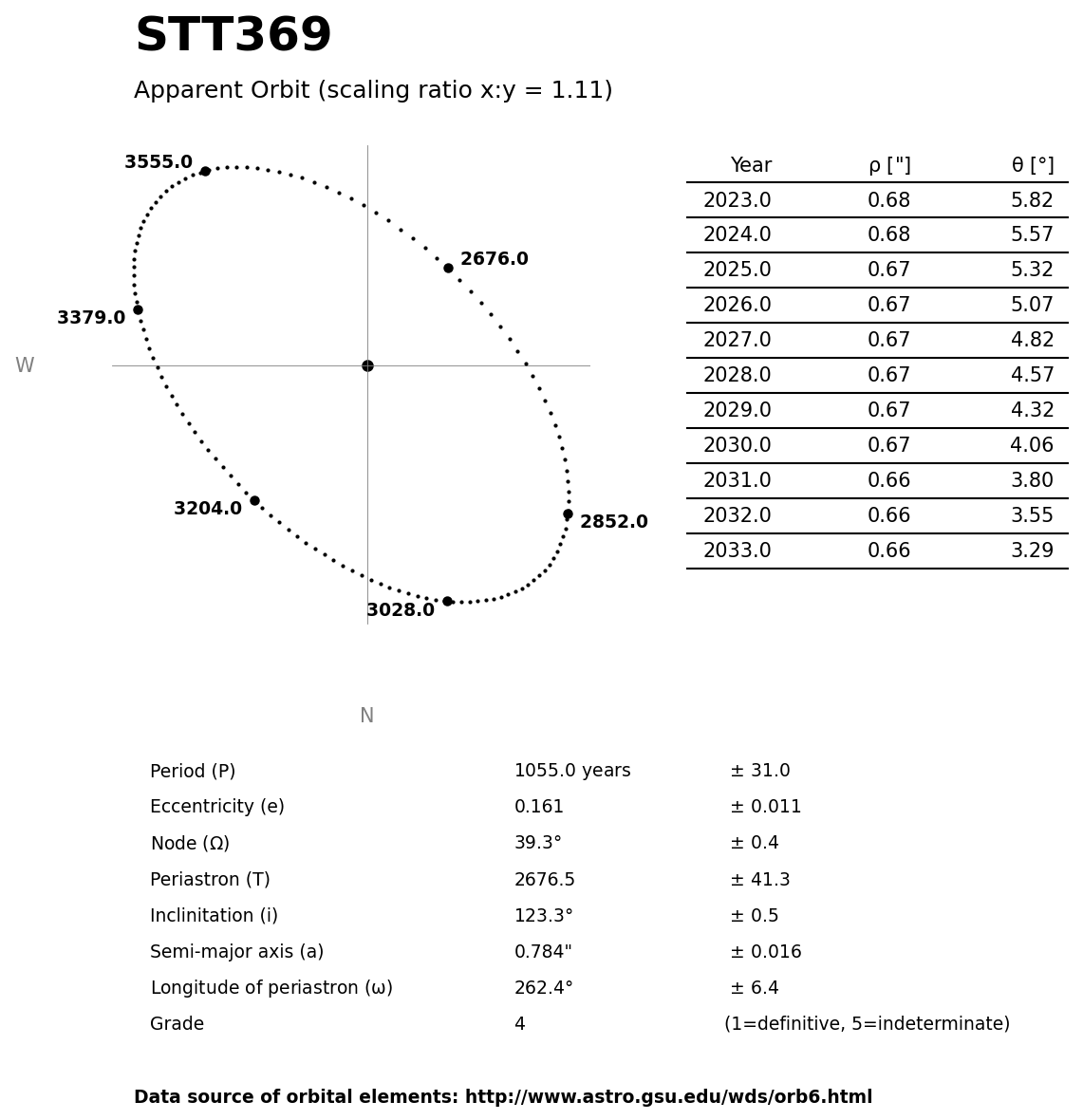 ../images/binary-star-orbits/STT369-orbit.jpg